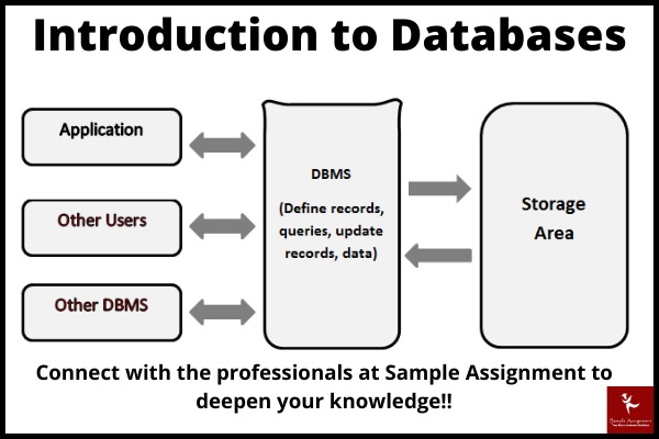 COM417 assessment answers