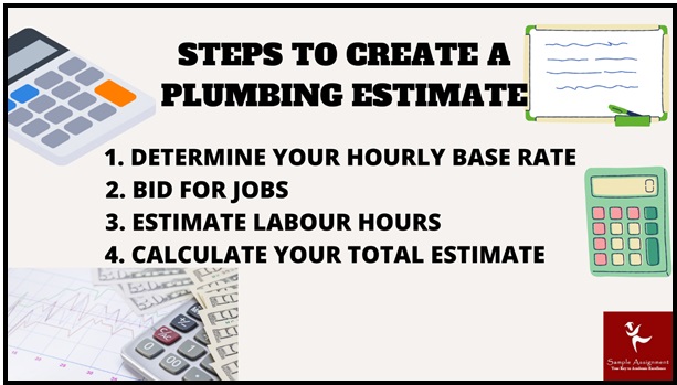 CPCPCM2040A assessment answers