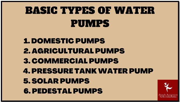 CPCPWT3025A Assessment Answers