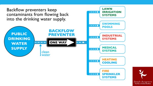 CPCPWT3027A Assessment Answers