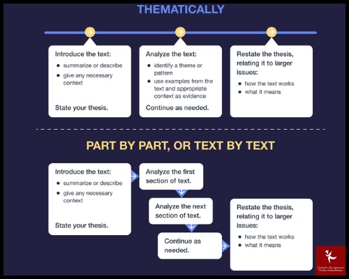 ENGL1000 Assessment Answers