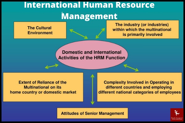 HRMT20025 Assessment Answers