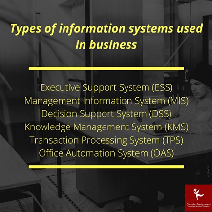 IFB104 Assessment Answers