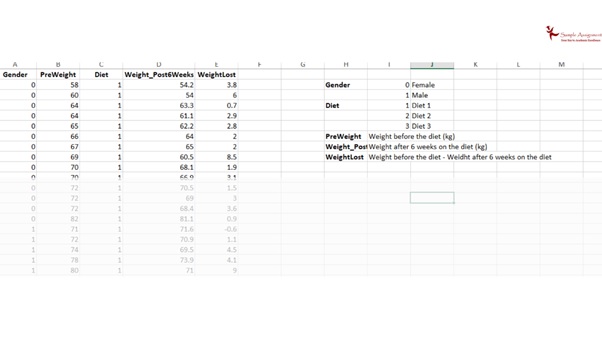 PSYC 2022 Assessment Answers 3