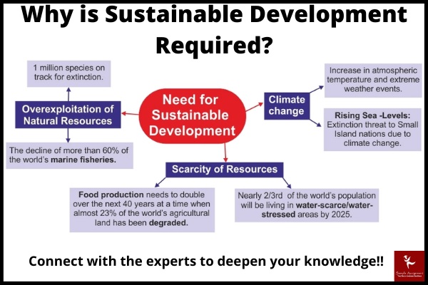 Sle721 Assessment Answers