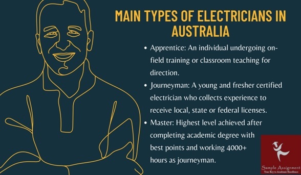 UEENEEC001B Assessment Answers