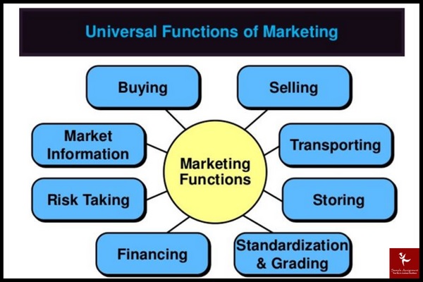 BMIH4005 Marketing Essentials Assessment Answers