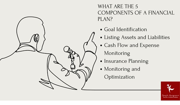 BSBESB403 assessment answers