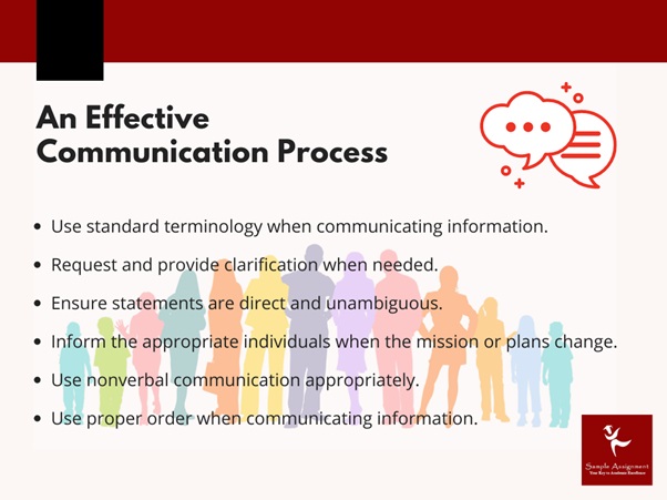 COU101A assessment answers