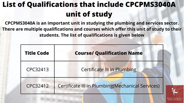 CPCPMS3040A assessment answers