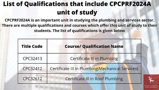 CPCPRF2024A Assessment Answers