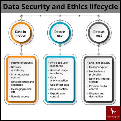 DATA4300 Assessment Answers