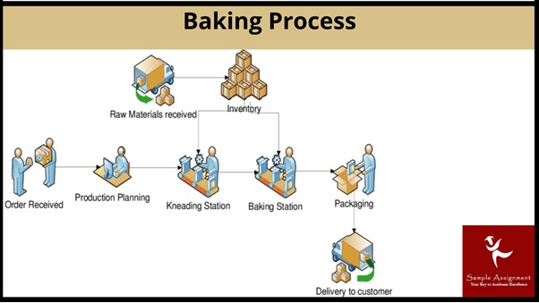 FBPRBK3015 assessment answers