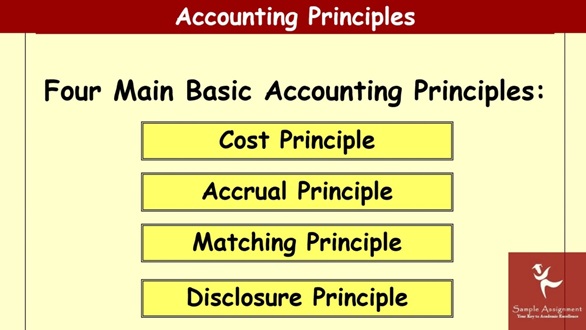 FNSINC601 assessment answers