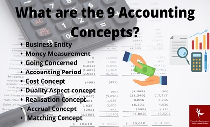 FNSTPB505 assessment answers