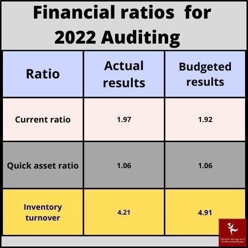 HA3032 Auditing assessment answers