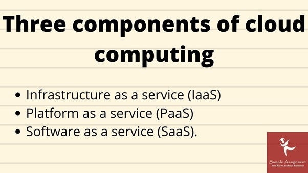 ICTCLD503 Assessment Answers