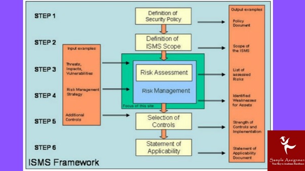 ICTNWK513 Assessment Answers