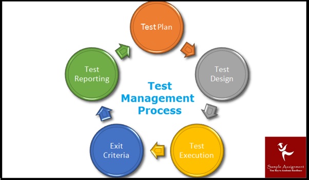 ICTSAS522 Assessment Answers