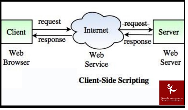 ICTWEB441 assessment answers