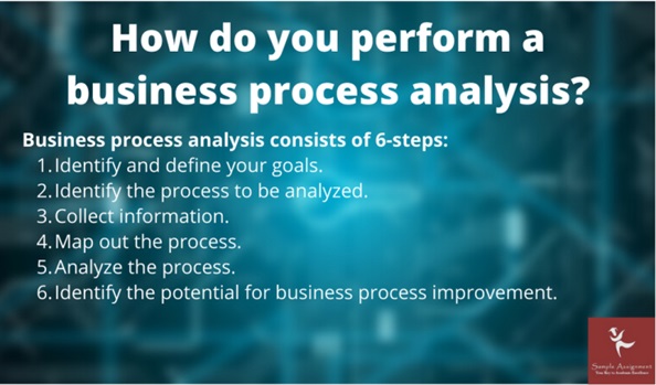 ITECH5404 assessment answers