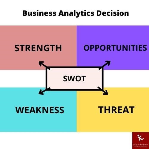 MGT602 Assessment Answers