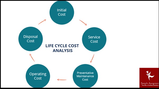 MREGC5001 Assessment Answers