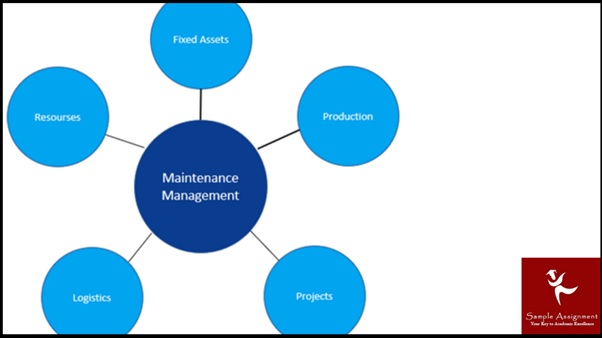 MREGC5003 Assessment Answers