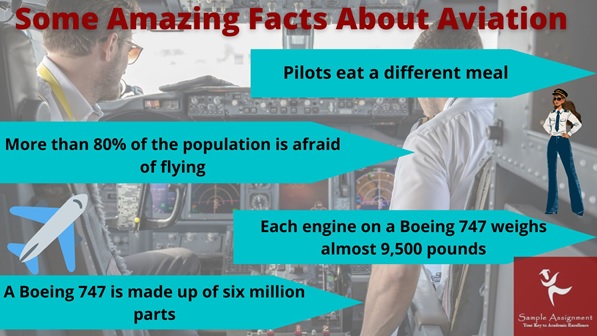 AVAT20006 assessment answers