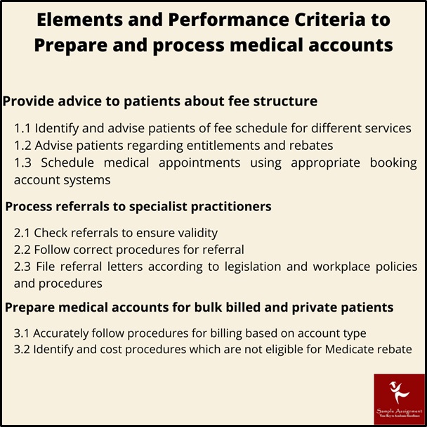 BSBMED302 assessment answers