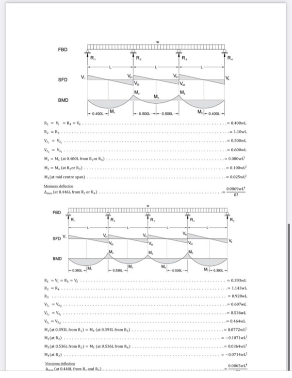 CIV2503 Assessment Answers 3