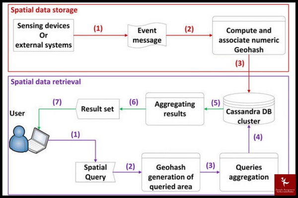 CPPSSI4022 Assessment Answers