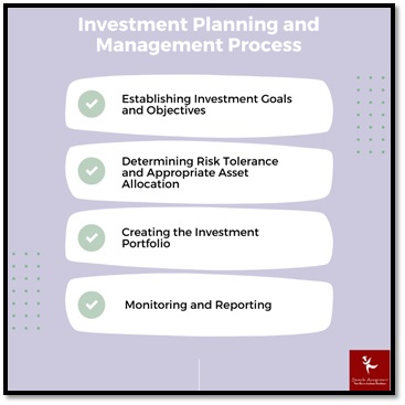 FINC7011 Assessment Answers