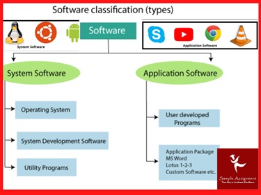 ICTPRG435 assessment answers