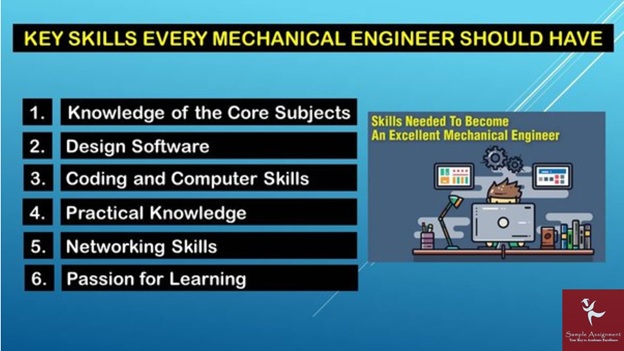 MEM30219 Assessment Answer