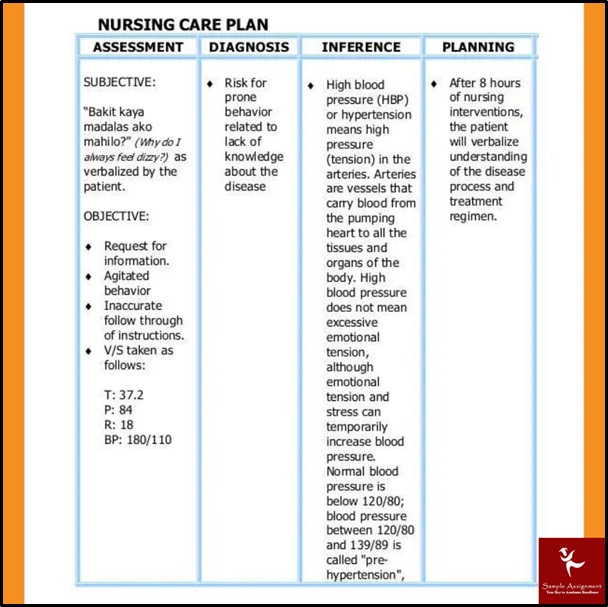 NCP106 assessment answers