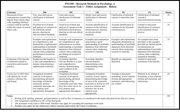 PSY200 assessment answers1