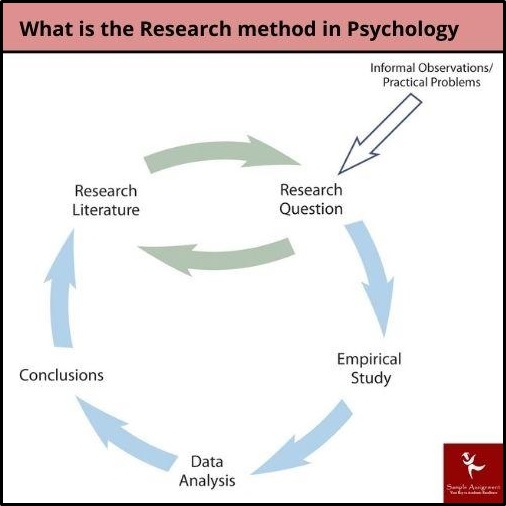 PSYCHOL 2004 Assessment Answers