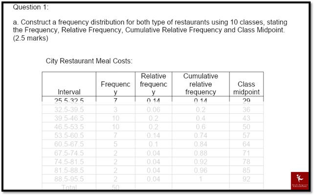 Quantitative Methods Assignment Help 3