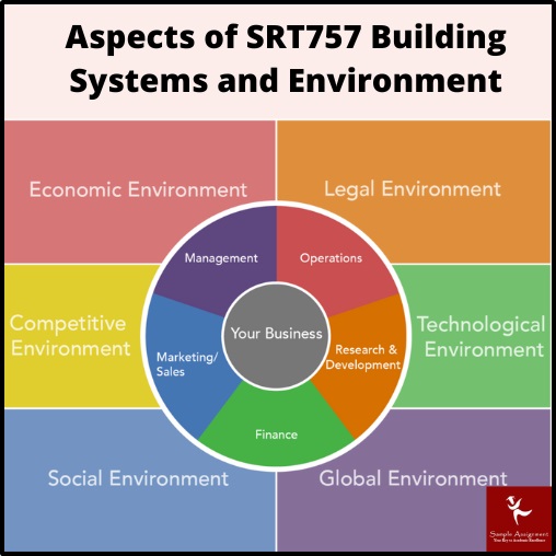 SRT757 assessment answers