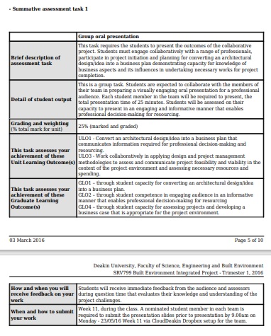 SRV799 Assessment Answers 2