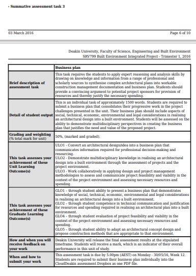 SRV799 Assessment Answers 4