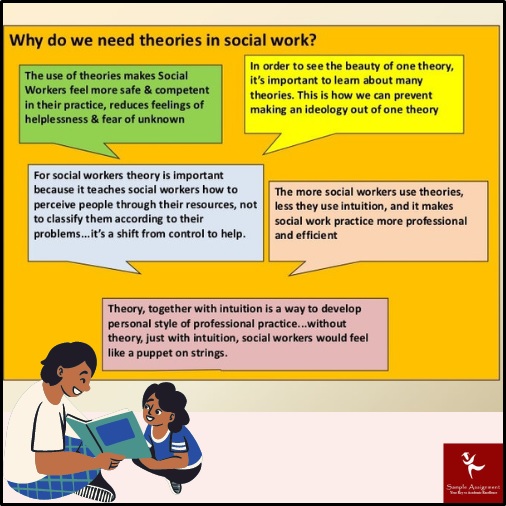 SWSP6033 Assessment Answers