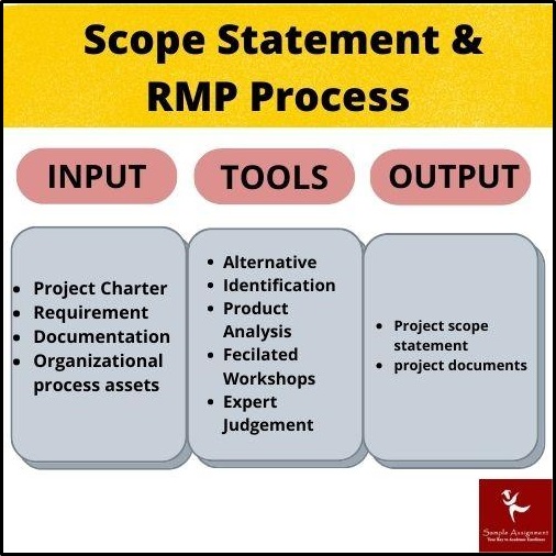 Scope Statement RMP Assignment Help