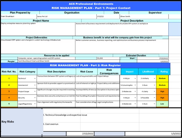 Scope Statement RMP Assignment Help1