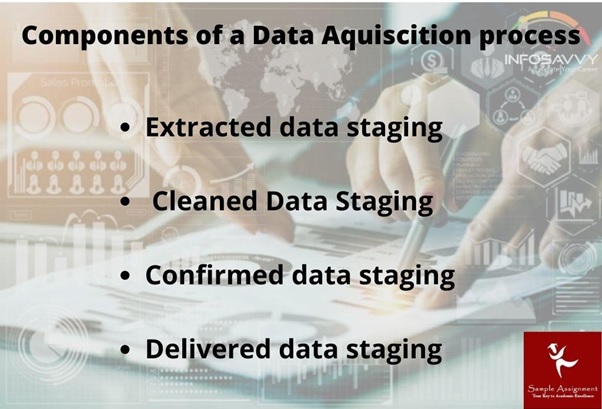 data4200 assessment answers