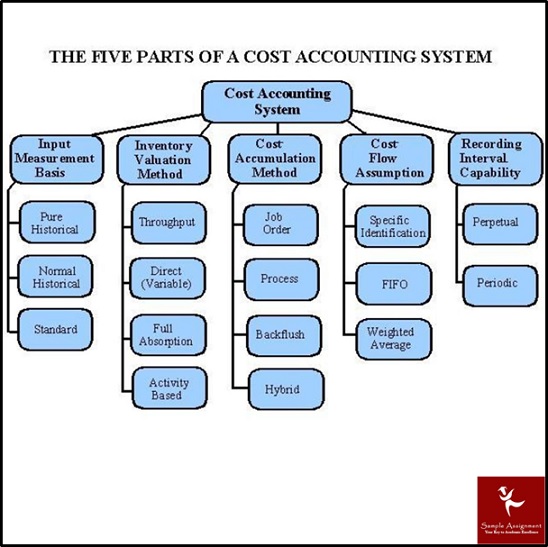 BFA612 Assessment Answers