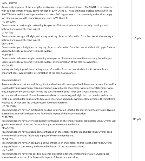 BUSM3922 assessment answers1