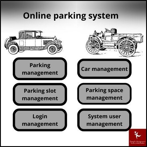 CAB403 car park management system and simulator assessment answer