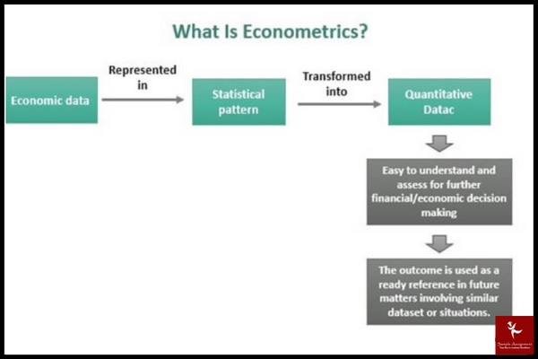 ECMT1020 Assessment Answers